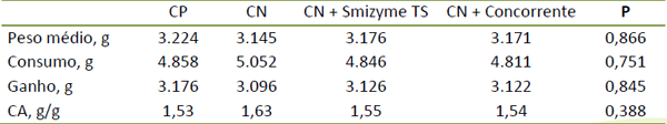 Fitase - SMIZYME - Image 14