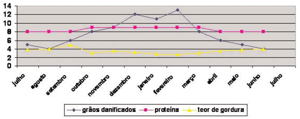 Micotoxinas sob um ponto de vista prático para o avicultor - Image 1