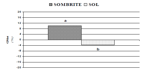 Comportamento e manejo de bovinos para melhorar a eficiência da produção e a qualidade da carne e do couro - Image 2