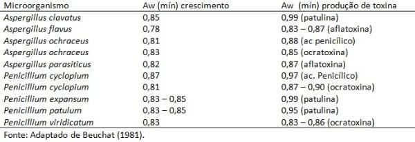Em busca da qualidade do milho armazenado. - Image 3