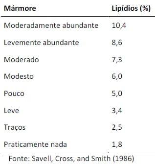 Classificação, tipificação e qualidade da carne bovina - Image 1