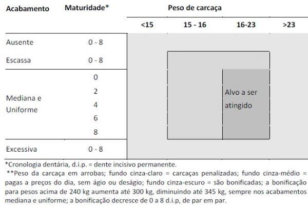 Classificação, tipificação e qualidade da carne bovina - Image 6
