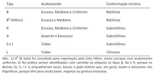 Classificação, tipificação e qualidade da carne bovina - Image 5