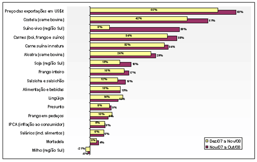 A suinocultura brasileira em 2008 e cenários para 2009 - Image 2