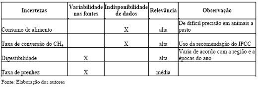 Pecuária De Corte Brasileira: Impactos Ambientais E Emissões De Gases Efeito Estufa (Gee) - Image 4