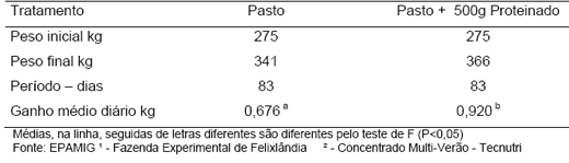 Produção de leite e bezerro comercial com vacas F1 holandês-zebu - Image 4