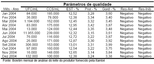 Produção de leite e bezerro comercial com vacas F1 holandês-zebu - Image 11