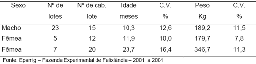 Produção de leite e bezerro comercial com vacas F1 holandês-zebu - Image 14
