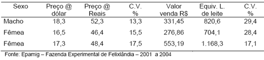 Produção de leite e bezerro comercial com vacas F1 holandês-zebu - Image 15