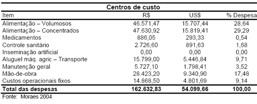 Produção de leite e bezerro comercial com vacas F1 holandês-zebu - Image 16