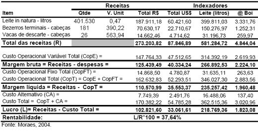 Produção de leite e bezerro comercial com vacas F1 holandês-zebu - Image 17