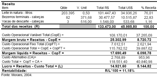 Produção de leite e bezerro comercial com vacas F1 holandês-zebu - Image 19