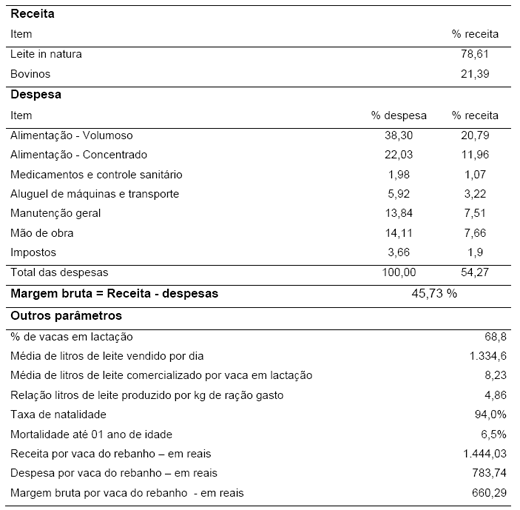 Produção de leite e bezerro comercial com vacas F1 holandês-zebu - Image 20
