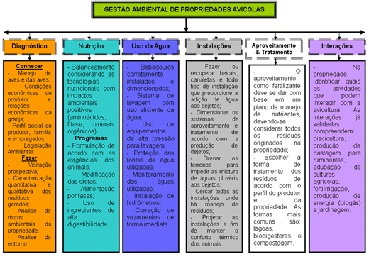 Manejo Ambiental na Avicultura - Image 2
