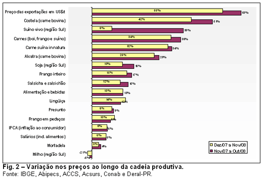 A suinocultura brasileira em 2008 e cenários para 2009 - Image 2