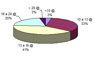 Tipificação de carcaças bovinas no oeste baiano - Image 7