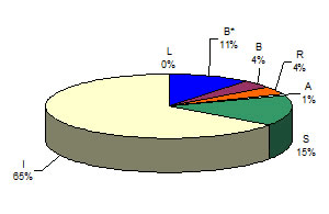 Tipificação de carcaças bovinas no oeste baiano - Image 8