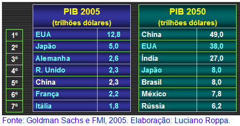 Perspectivas da produção Mundial de carnes, 2007 a 2015 - Image 1