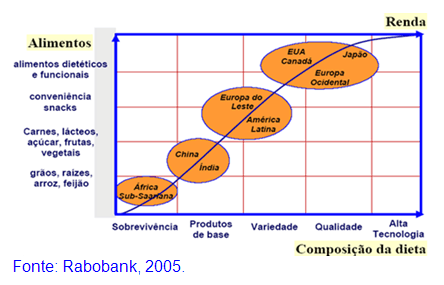 Perspectivas da produção Mundial de carnes, 2007 a 2015 - Image 2