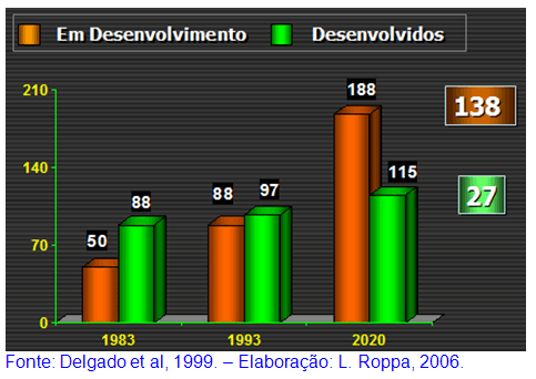 Perspectivas da produção Mundial de carnes, 2007 a 2015 - Image 7