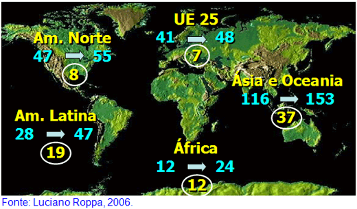 Perspectivas da produção Mundial de carnes, 2007 a 2015 - Image 8
