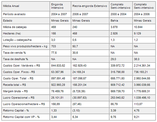 A realidade econômica da pecuária bovina de corte brasileira na última década - Image 2