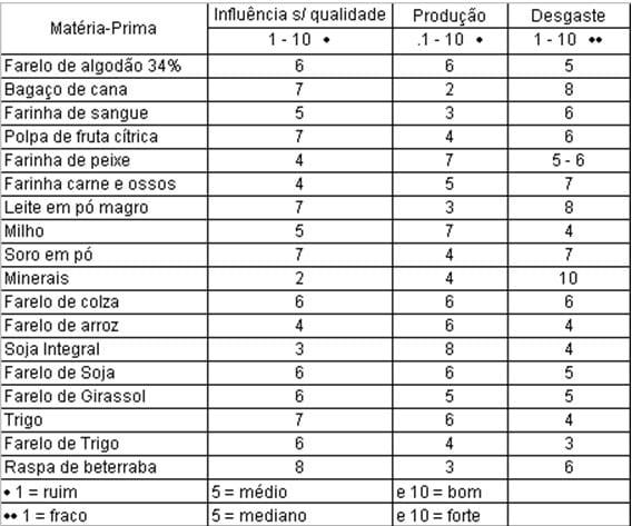 Peletização de Rações: Aspectos Técnicos, Custos e Benefícios e Inovações Tecnológicas - Image 6