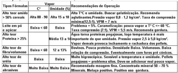 Peletização de Rações: Aspectos Técnicos, Custos e Benefícios e Inovações Tecnológicas - Image 5