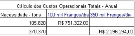 Peletização de Rações: Aspectos Técnicos, Custos e Benefícios e Inovações Tecnológicas - Image 15