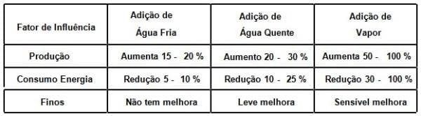 Peletização de Rações: Aspectos Técnicos, Custos e Benefícios e Inovações Tecnológicas - Image 4