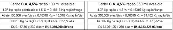 Peletização de Rações: Aspectos Técnicos, Custos e Benefícios e Inovações Tecnológicas - Image 13
