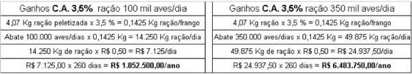 Peletização de Rações: Aspectos Técnicos, Custos e Benefícios e Inovações Tecnológicas - Image 12