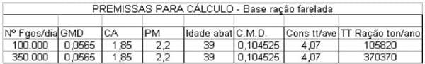 Peletização de Rações: Aspectos Técnicos, Custos e Benefícios e Inovações Tecnológicas - Image 11