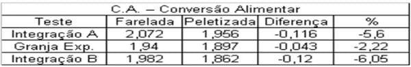 Peletização de Rações: Aspectos Técnicos, Custos e Benefícios e Inovações Tecnológicas - Image 8
