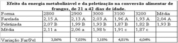 Peletização de Rações: Aspectos Técnicos, Custos e Benefícios e Inovações Tecnológicas - Image 10