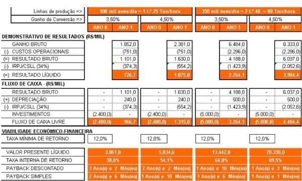 Peletização de Rações: Aspectos Técnicos, Custos e Benefícios e Inovações Tecnológicas - Image 16
