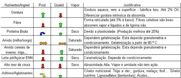 Peletização de Rações: Aspectos Técnicos, Custos e Benefícios e Inovações Tecnológicas - Image 7