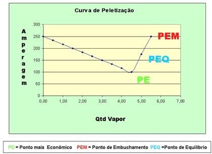 Peletização de Rações: Aspectos Técnicos, Custos e Benefícios e Inovações Tecnológicas - Image 3