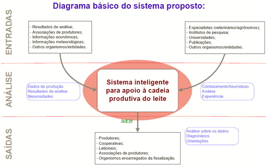 Inteligência Artificial na cadeia do leite - Projeto GALAXIS - Image 1