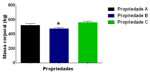 Análise Bromatológica dos Alimentos Consumidos Por Bovinos Leiteiros Em Canoinhas – SC - Image 1