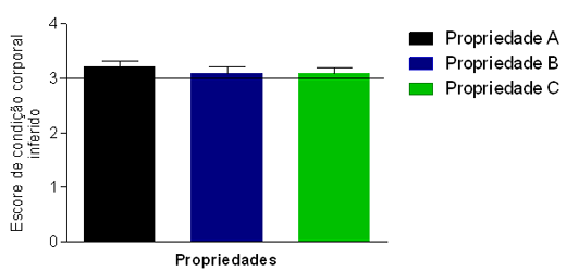 Análise Bromatológica dos Alimentos Consumidos Por Bovinos Leiteiros Em Canoinhas – SC - Image 2