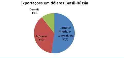 Cai faturamento das exportações do agronegócio no primeiro trimestre de 2009 - Image 15