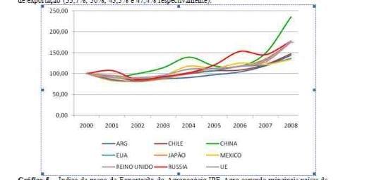 Cai faturamento das exportações do agronegócio no primeiro trimestre de 2009 - Image 17