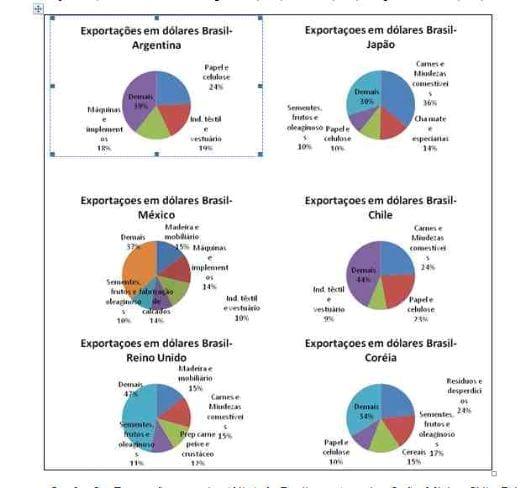 Cai faturamento das exportações do agronegócio no primeiro trimestre de 2009 - Image 16