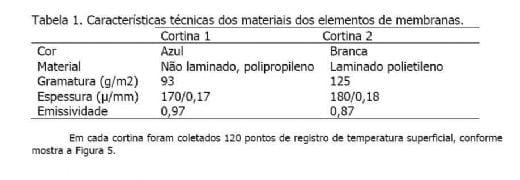 Ambiência avícola: construindo soluções com novas tecnologias - Image 6