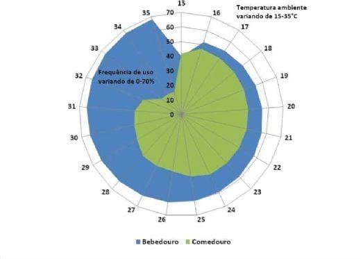 Ambiência avícola: construindo soluções com novas tecnologias - Image 1