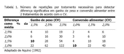 Desenhos experimentais e recentes pesquisas com enzimas - Image 2