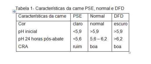 Carne Suína: fatores determinantes de sua qualidade - Image 6