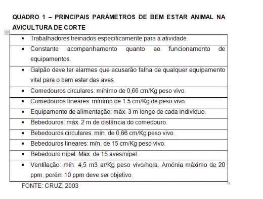 Exigências dos Programas de Certificação e Auditoria para bem-estar em Frangos de Corte - Image 1
