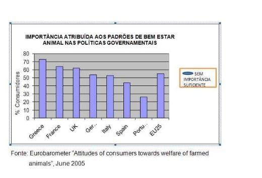 Exigências dos Programas de Certificação e Auditoria para bem-estar em Frangos de Corte - Image 3